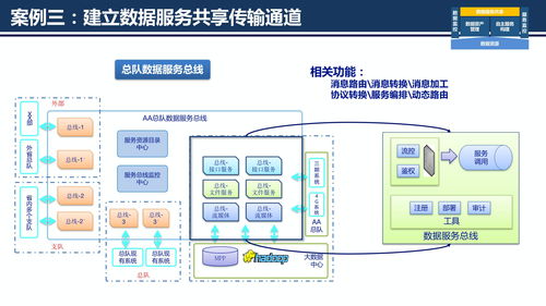 数据服务共享平台方案 ppt可编辑