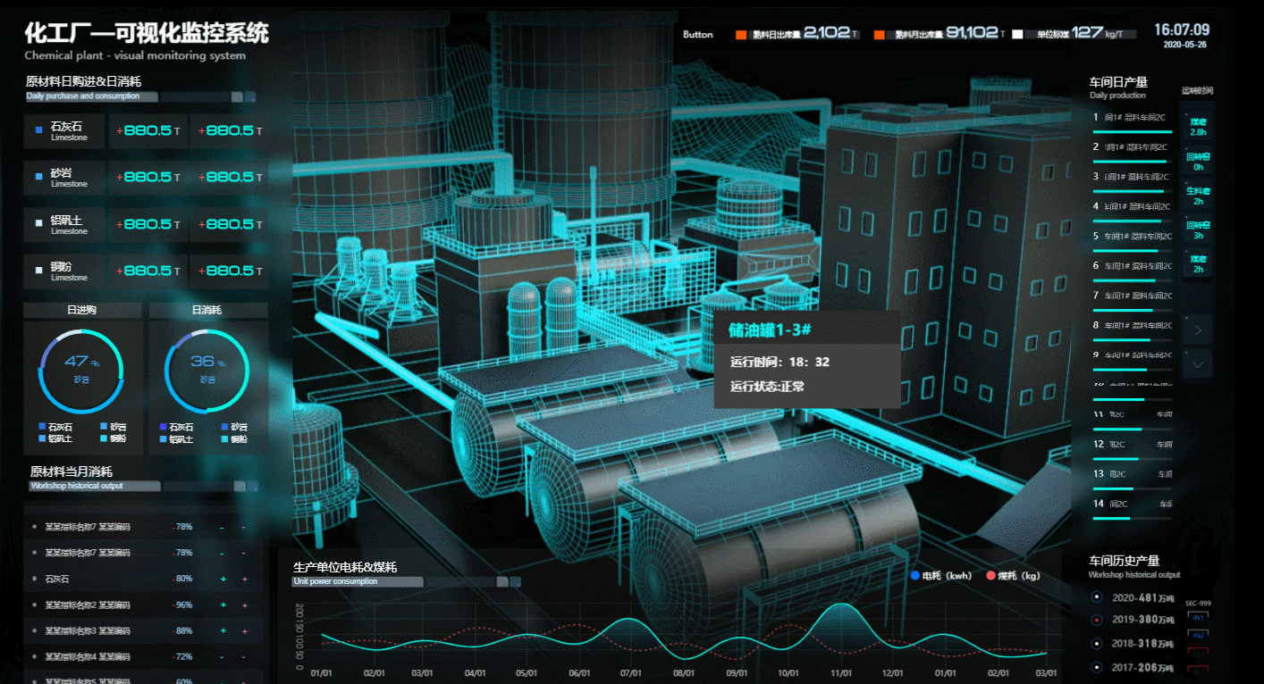 化工厂可视化管理平台